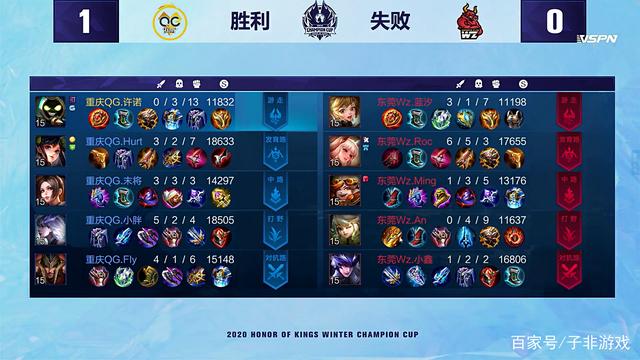 的胜率相当 的胜率相当