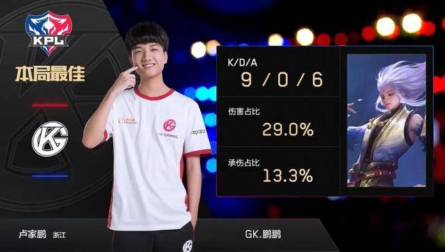 明星战力的 明星战力的