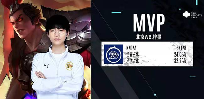 詹姆斯和独 詹姆斯和独